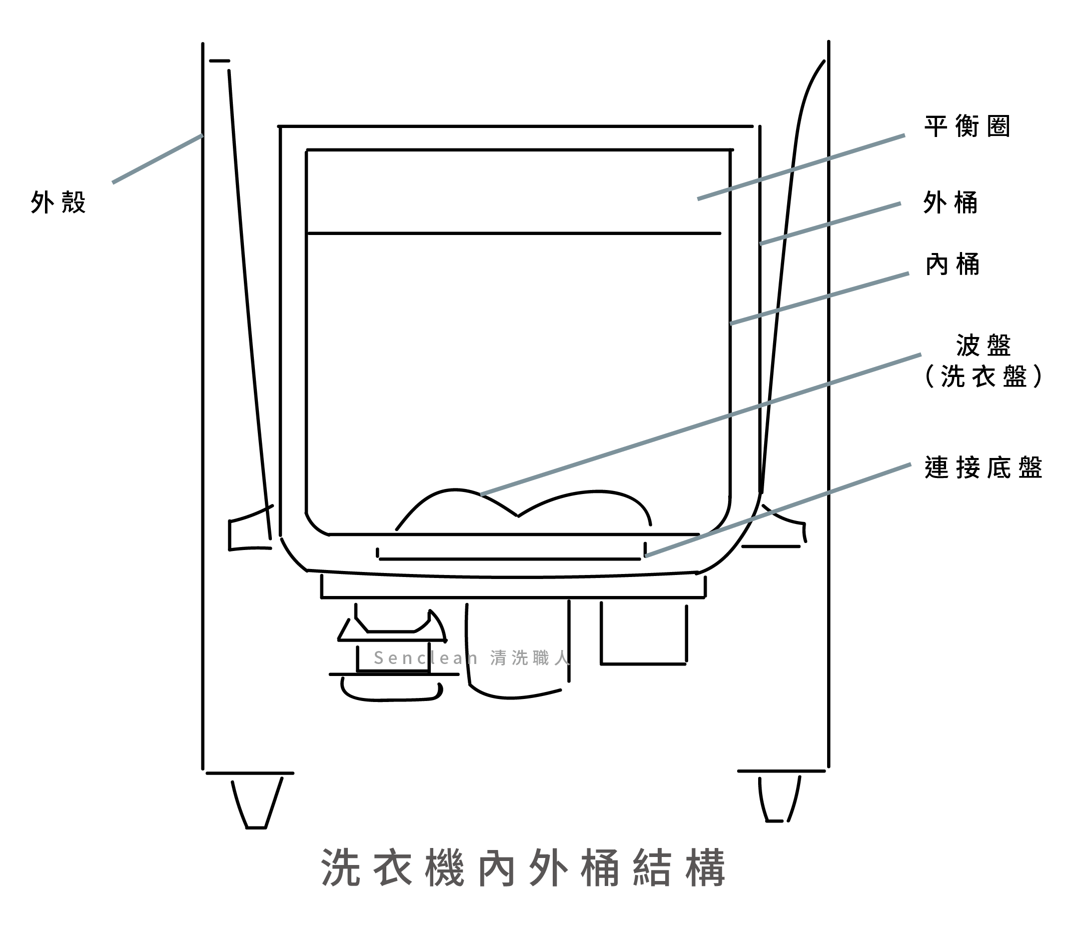 洗衣機-05