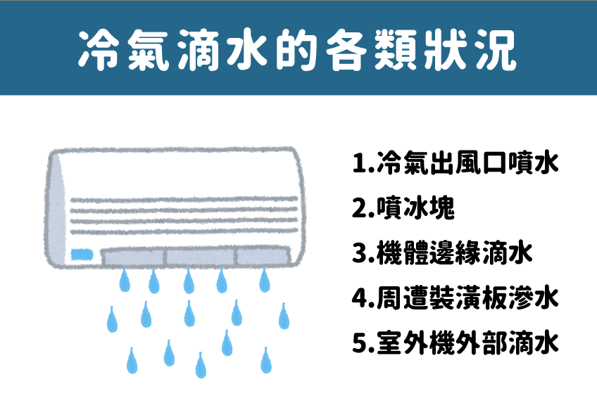 冷氣滴水的各類狀況