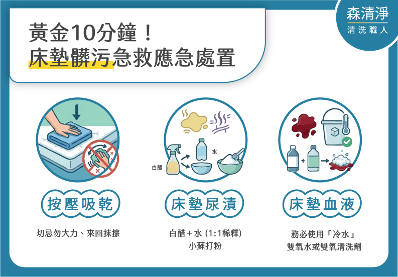 床墊尿漬經血清洗-02 床墊尿漬經血清洗-02
